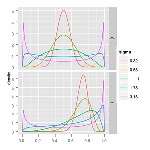 Logit normal distribution - Alchetron, the free social encyclopedia