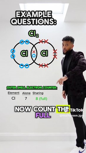 Covalent Bonding Explained: GCSE Chemistry Revision