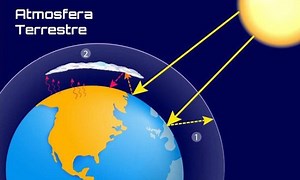 Características da Atmosfera: Resumo e Temperatura – Mundo Ecologia