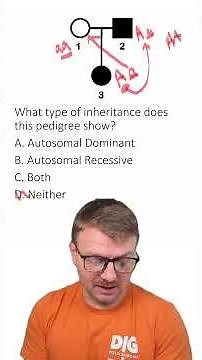 MCQ: Pedigrees
