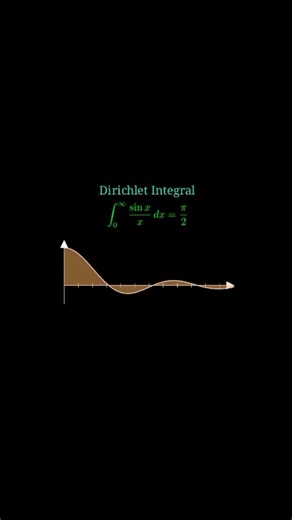 Famous Definite Integrals| #mathreel #integralcalculus