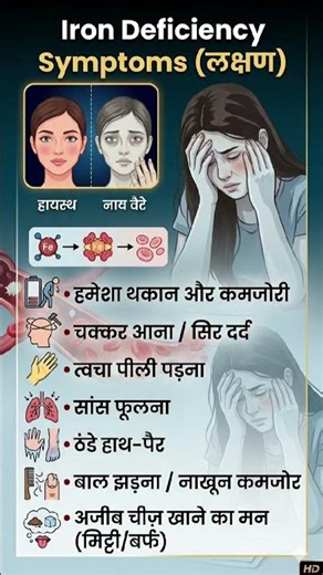 Iron Deficiency (Anemia) Explained 💉 | Symptoms, Sources & Best Medicines