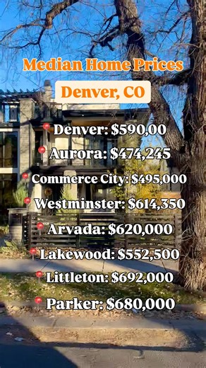  November 2025 Market Breakdown Denver Metro Here’s a quick look at...