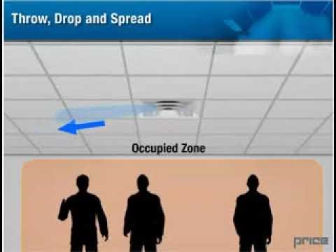 4 Fundamentals of HVAC Space Air Diffusion