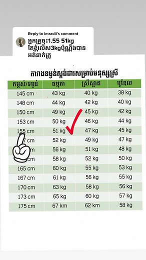 Replying to @lmradii #ចែករំលែកចំនេះដឹងនៃការសម្រកគីឡូ