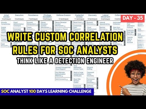 Day 35 | Writing Custom Correlation Rules | Write SIEM Correlation Rules | SIEM Detection Rules