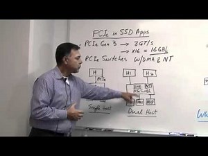 PCI Express in Enterprise SSD Applications
