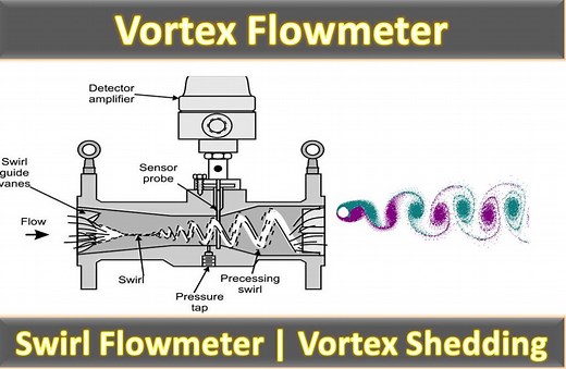 Vortex Flow meter | Swirl Meter | Vortex Shedding Flow meter