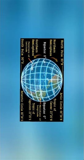 Latitude and longitude 🌏🌏🌏 basic #geography