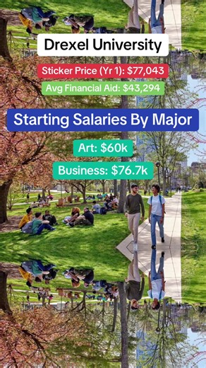 Drexel University Cost-Benefit Analysis for Students