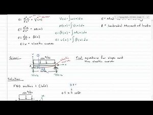 Slope and Deflection by Double Integration