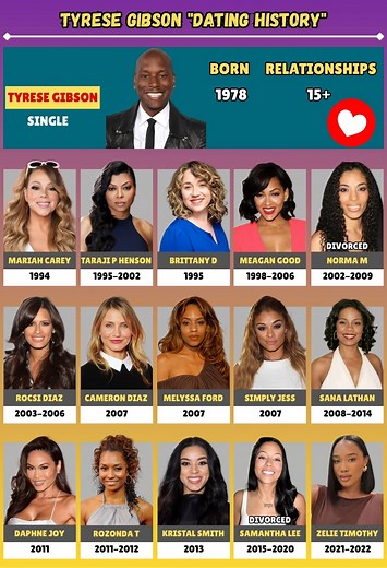 Tyrese Gibson "Dating History" #USAActors #HollywoodStars #AmericanActors #MovieLegends #FilmIcons #HollywoodLegends #CinemaStars #FamousActors #TopActors #ActingLegends #USAMovieStars #ActorLife #HollywoodCelebrities #MovieIcons #CelebrityActors #HollywoodGlamour #AmericanCinema #FilmIndustry #HollywoodMovies #MovieLove | Usa Stars Facts Of The World