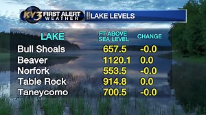 Here are the very latest lake levels published Tuesday January 14 | KY3 Weather