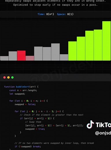Bubble Sort: Understanding Basics and Implementation