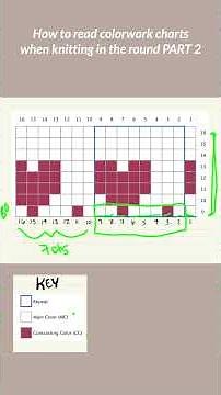 How to Read a Colorwork Chart when Knitting in the Round Part 2