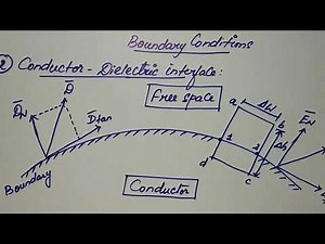 Boundary conditions ( Dielectric conductor interface) by Dr. R. Anjana