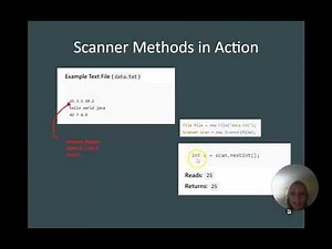 Text Files in Java (AP CSA 4.6)