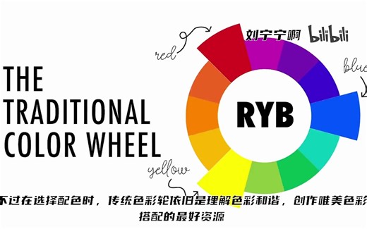 设计师必看的理论知识2: 色彩理论 配色理论基础 COLOR THEORY BASICS 国外 设计学必修课 简单易懂的小动画 视频教程 带字幕