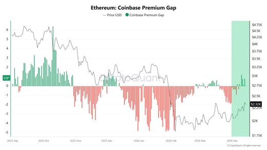 The Essence of Ethereum’s Recovery — Structural Shift Driven by DeFi Regulatory Clarity and On-Ch...
