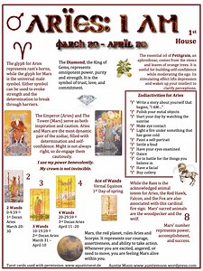 Cheat Sheets, Symbolism of the Zodiac