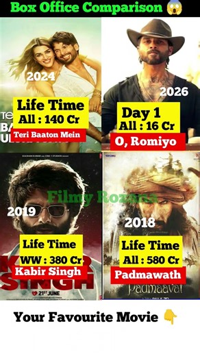 O Romeo Box Office Collection, Shahid Kapoor, Triptii Dimri, O Romeo Box Office Collection Worldwide