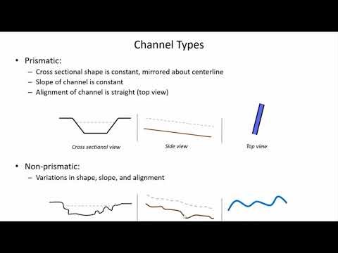 Open Channel Flow, Channel Geometry and Slope - CE 331, Class 20 (24 Feb 2022)