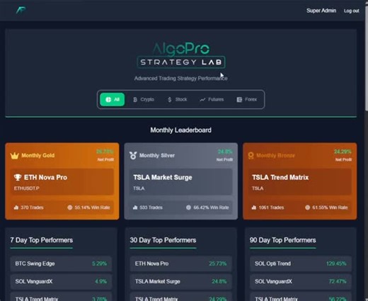 AlgoPro ™ on Instagram: "The Strategy Lab is a cutting-edge platform designed to track custom trading strategies for various assets and markets in real time. It offers detailed performance metrics for each strategy, giving users valuable insights into their effectiveness and profitability. As the Strategy Lab is brand new, we’re still working on adding strategies to the platform. A starting batch has already been added, but we will be continuously adding optimized strategies daily/weekly. With t