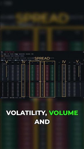 The 5 columns of an options chain explained
