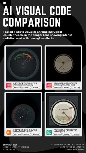 Comparing 4 LLMs Creating the Same Animation ⚛️🎨 | Nervous Needle