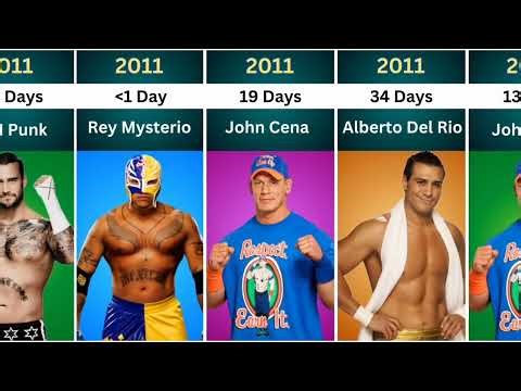 WWE Champions (1963 to 2025)