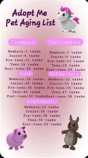 Everything to know about adopt me pet aging!👍 #shorts #roblox #adoptme