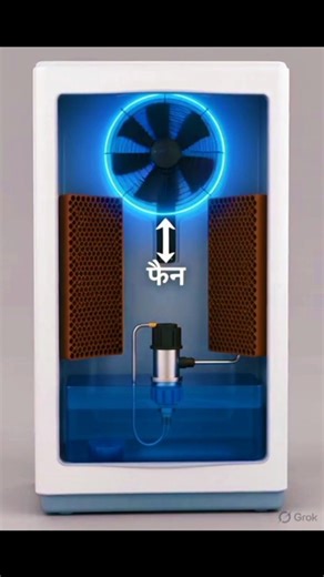 What Happens Inside an Air Cooler? 3D Animation Explanation