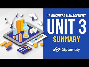 IB Business Management Unit 3 Summary: Finance & Accounts