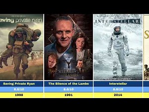 Top 40 Must-Watch Movies Ranked by Rating (All-Time Best)