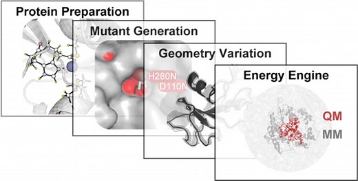 EnzyHTP: A High-Throughput Computational Platform for Enzyme Modeling