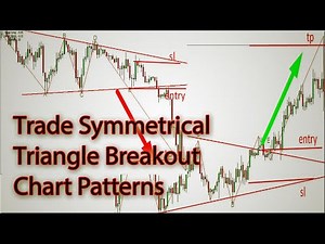 How to Trade Symmetrical Triangle Breakout Chart Patterns Forex Trading