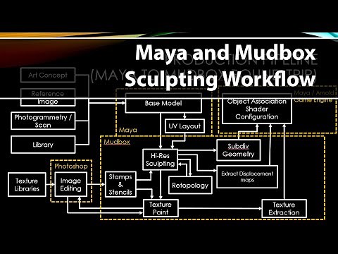 Maya and Mudbox Sculpting Workflow