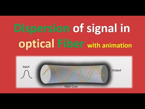 What is Dispersion in optical fiber | dispersion of light | optical fiber | telecom #optical #dwdm