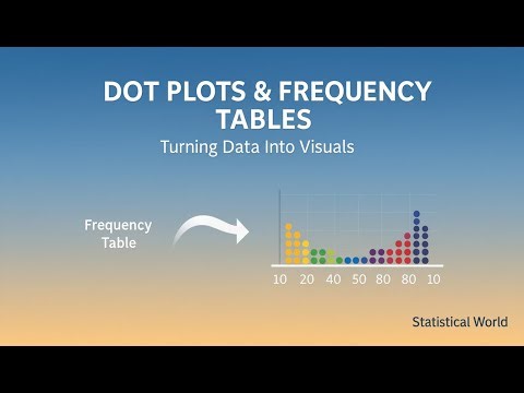 Dot Plots and Frequency Tables