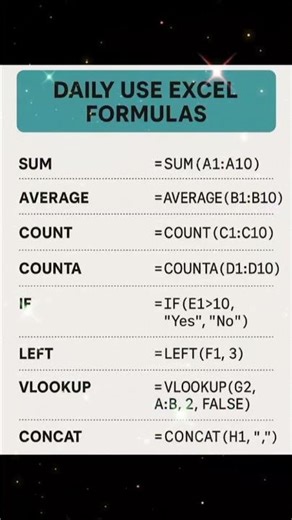 Daily Use Excel Formulas | Easy and Essential Excel Functions