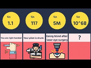 Probability Comparison - Random Events - Part 2