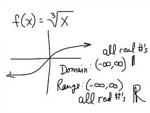 Section 5.3 Day 1 - Algebra 2 - graphing nth root functions