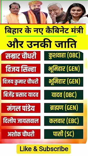 बिहार के नए कैबिनेट मंत्री और उनकी जाति ⁉️😱 Bihar Cabinet Ministers List 2025 #biharpolitics #cast