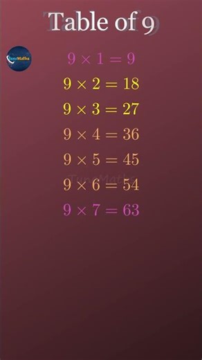 Table of 9 – Genius Finger Trick You Must Try 🖐️✨