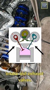 195K views · 2.9K reactions | Know How Engine Valvetrain Works  | EngineersPost Website | Facebook