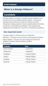 Design Pattern in Java — Part 1: What is a Design Pattern? | #Shorts