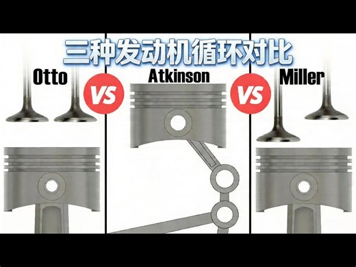 【熟肉】看完本视频彻底了解阿特金森、米勒和奥托循环发动机 - driving 4 answers