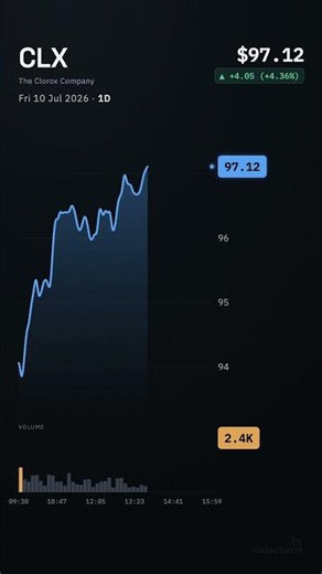CLX, The Clorox Company, 2026-07-10, stock prices dynamics, stock of the day