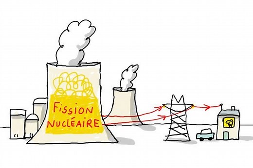 C'est quoi une centrale nucléaire ? - 1jour1actu.com