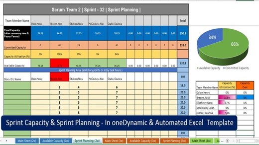 Scrum Capacity &amp; Sprint Planning Excel Template | Manage Agile Teams Easily | Sumit B